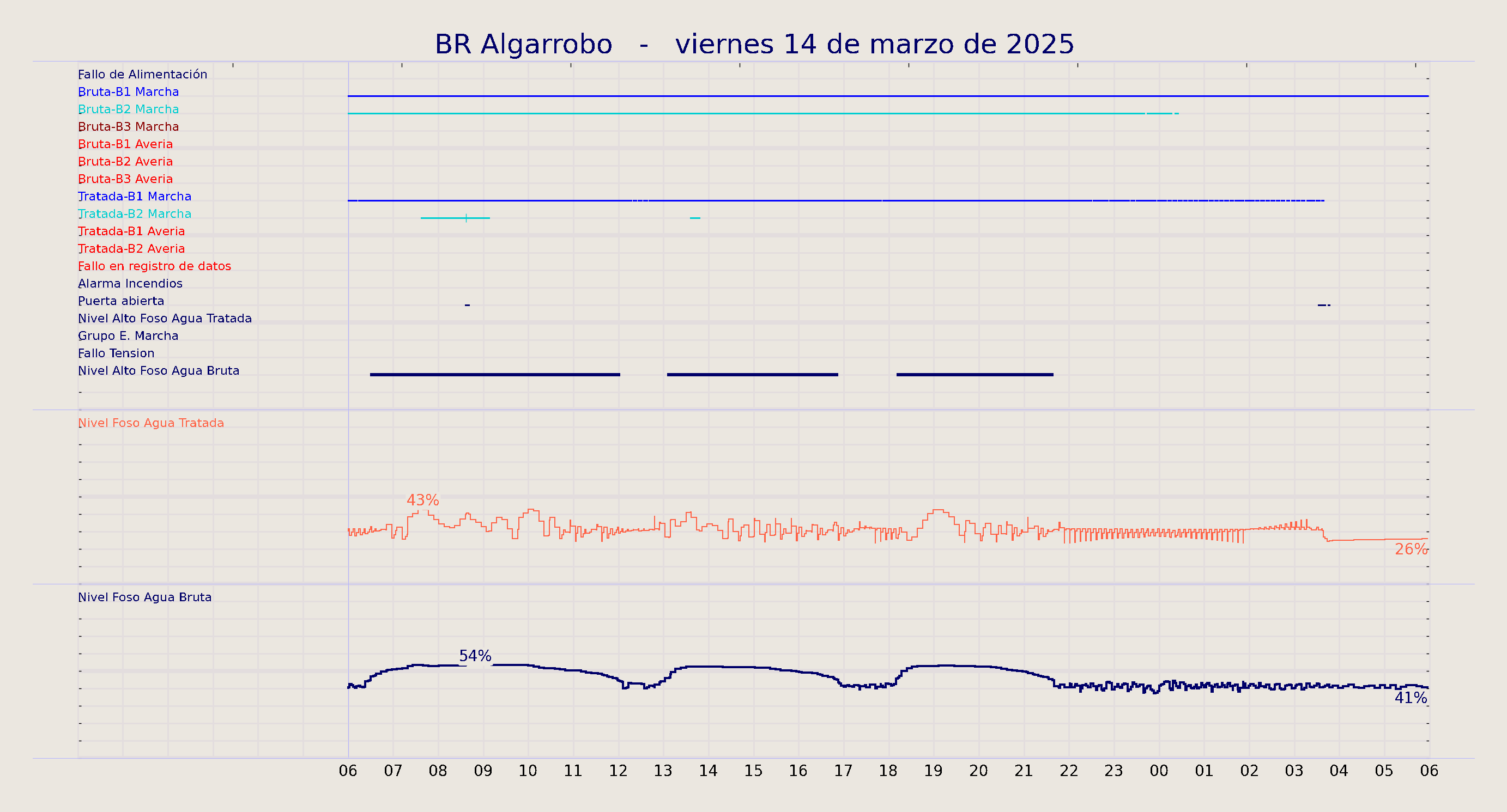 ../../imagenes/vid/2025/BR Algarrobo/2025-03-14 BR Algarrobo.png